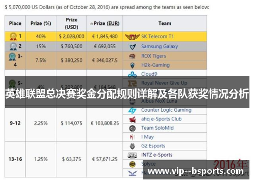 英雄联盟总决赛奖金分配规则详解及各队获奖情况分析