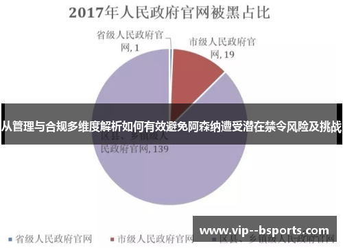 从管理与合规多维度解析如何有效避免阿森纳遭受潜在禁令风险及挑战