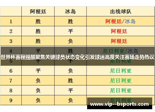 世界杯赛程提醒聚焦关键球员状态变化引发球迷高度关注赛场走势热议