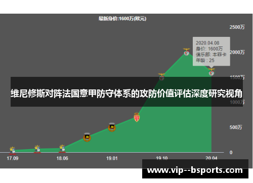 维尼修斯对阵法国意甲防守体系的攻防价值评估深度研究视角